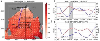 Interactions Between a Marine Heatwave and Tropical Cyclone Amphan in the Bay of Bengal in 2020